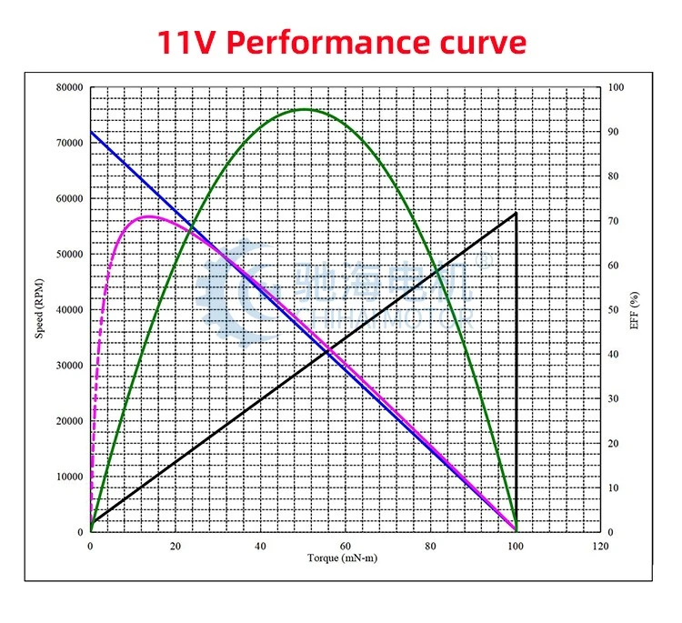 130-30TPA-10 130-30TPA-10